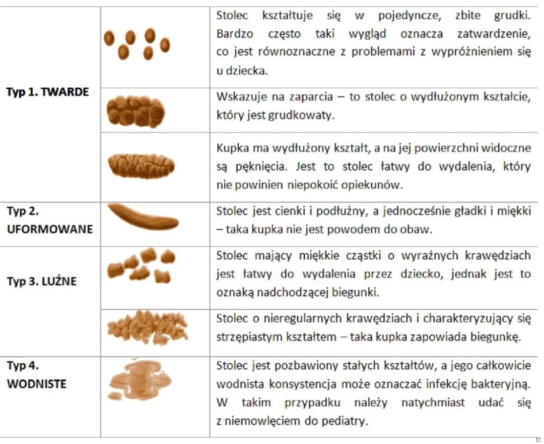 Jak powinna wyglądać kupka niemowlaka karmionego piersią - co niepokoi?