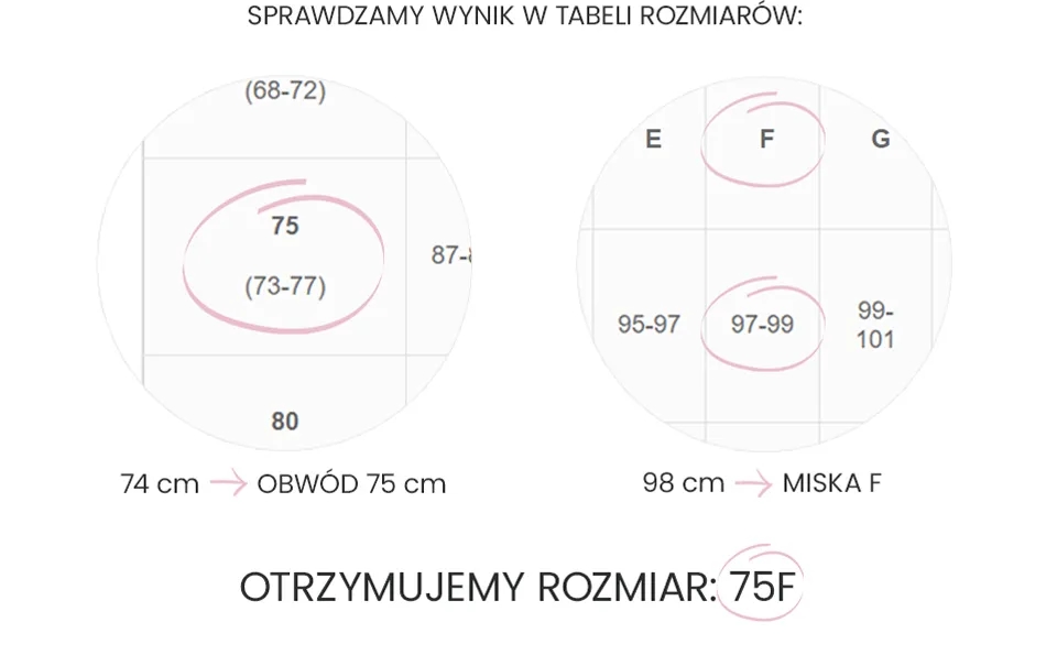 Staniki 85C - co to za rozmiar i jak go prawidłowo zmierzyć?