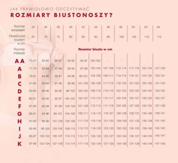 Najmniejszy rozmiar biustu – jak go określić i dobrać odpowiedni biustonosz