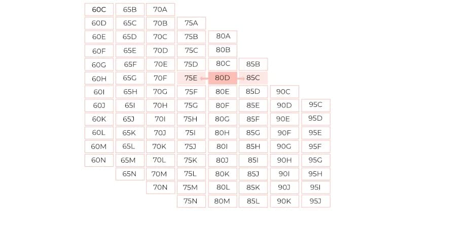 36 jaki to rozmiar stanika - poznaj różnice w systemach rozmiarów